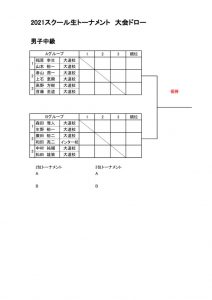 2021.4.4スクール生トーナメント　ドロー　男子中級のサムネイル
